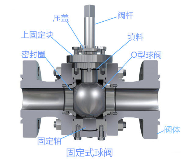 固定式球閥內(nèi)部結(jié)構(gòu)圖 固定式球閥內(nèi)部結(jié)構(gòu)圖