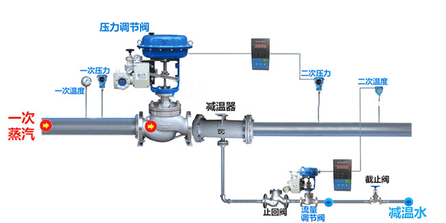 ����{(di��o)��(ji��)�y���b��ʽ�D